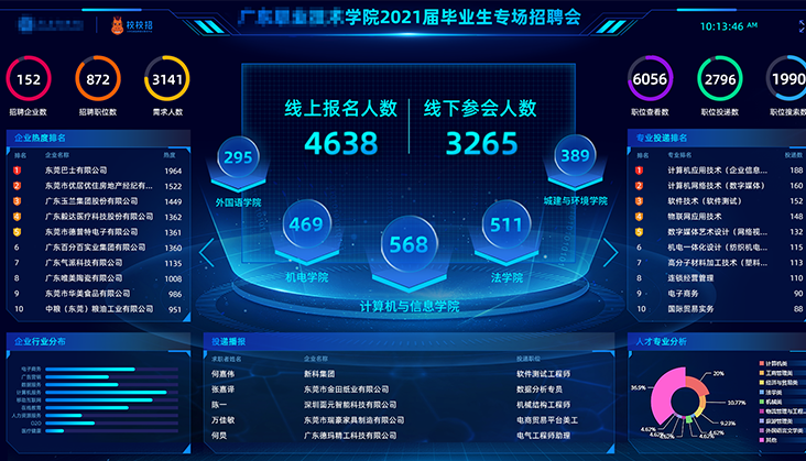 行為數(shù)據(jù)分析